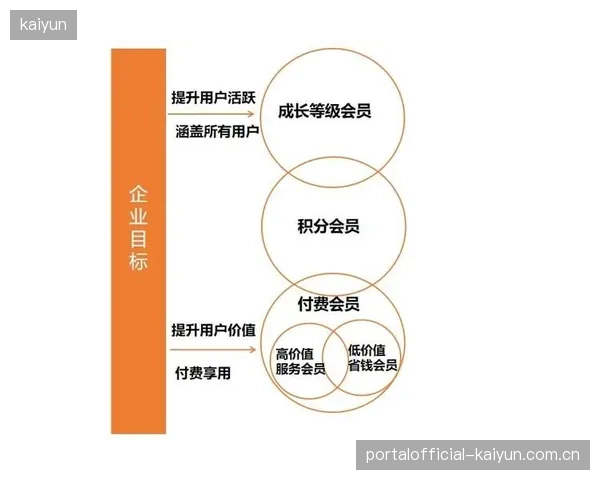 会员积分互通体系构建 打通异业权益兑换通道